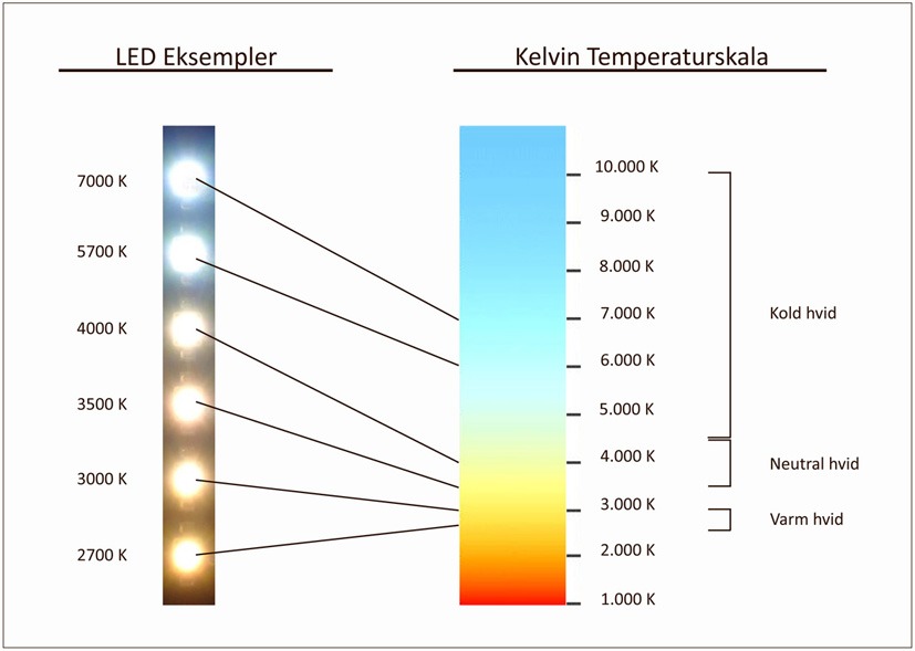 kelvin
