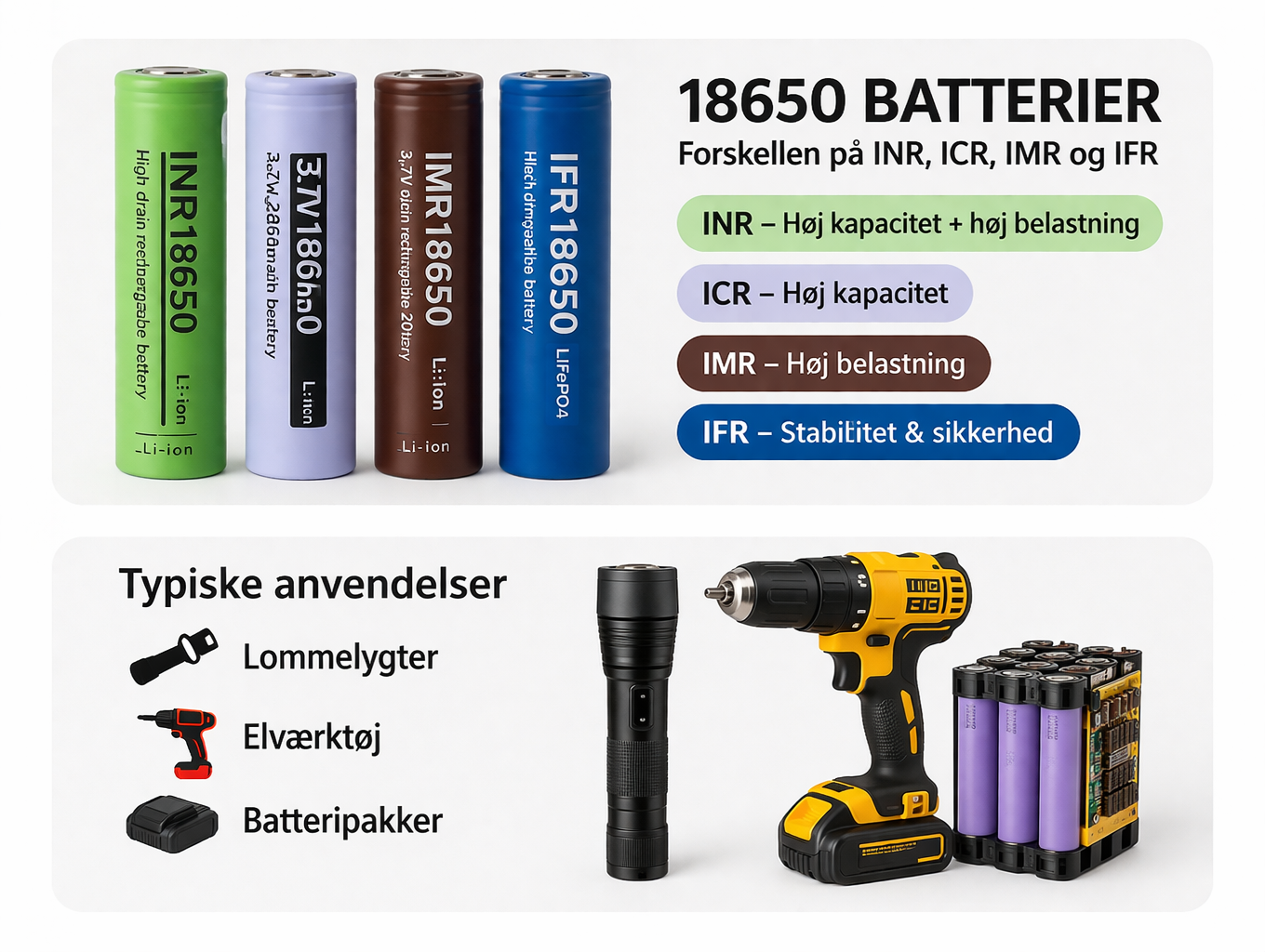 18650 batterier och typiska användningsområden